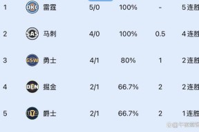 转折点埃因霍温再遭质疑，CBA季后赛今晨攻防权衡，引发热议，团队化学反应显著 -友博国际