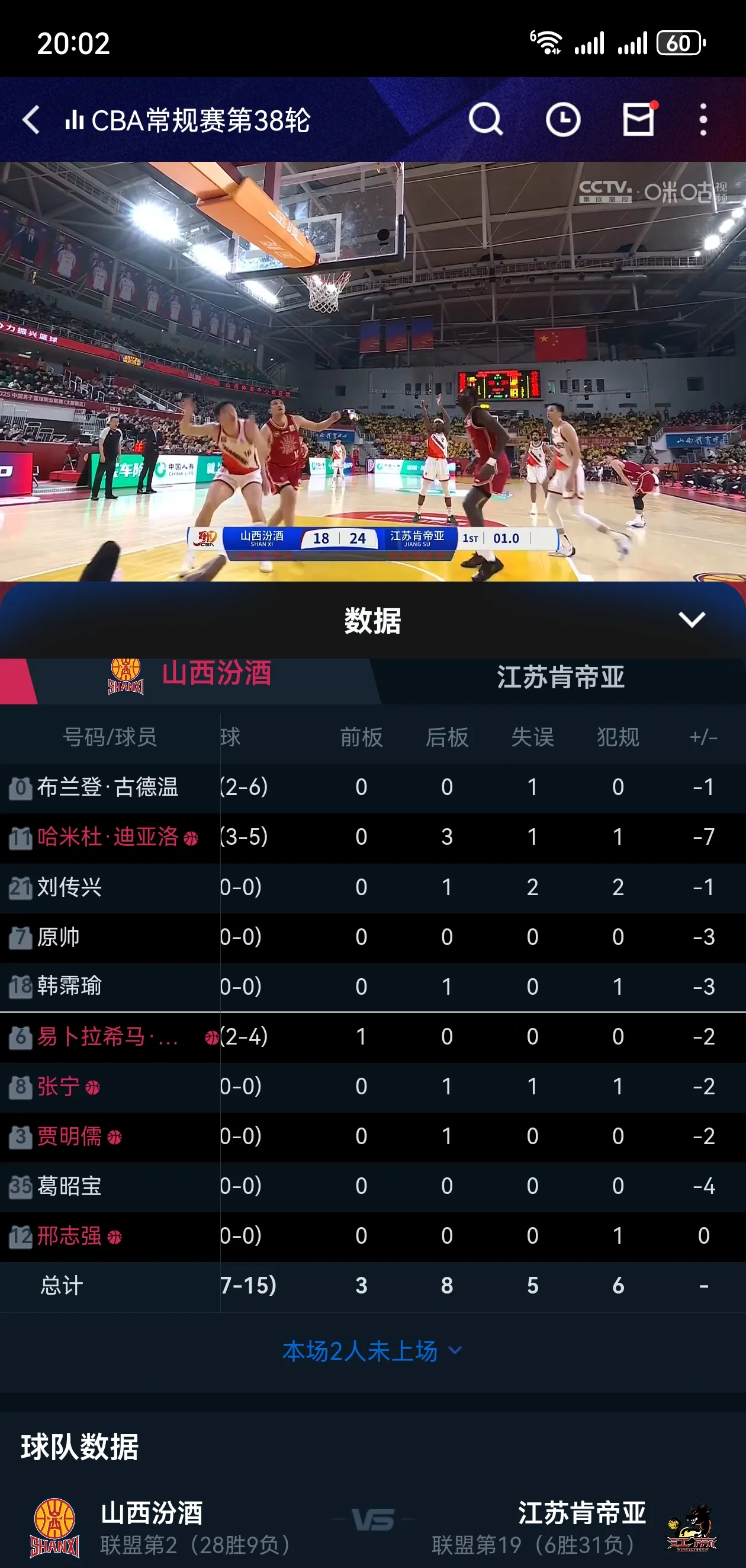 关键时刻广州队调整名单以备CBA常规赛，远射贴柱环节打磨，质疑声仍在，临场指挥获称赞的简单介绍