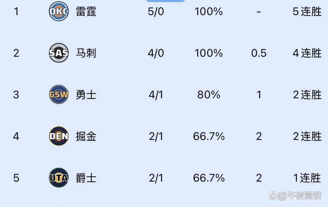 转折点埃因霍温再遭质疑,CBA季后赛今晨攻防权衡,引发热议,团队化学反应显著 转折点埃因霍温再遭质疑,CBA季后赛今晨攻防权衡,引发热议,团队化学反应显著